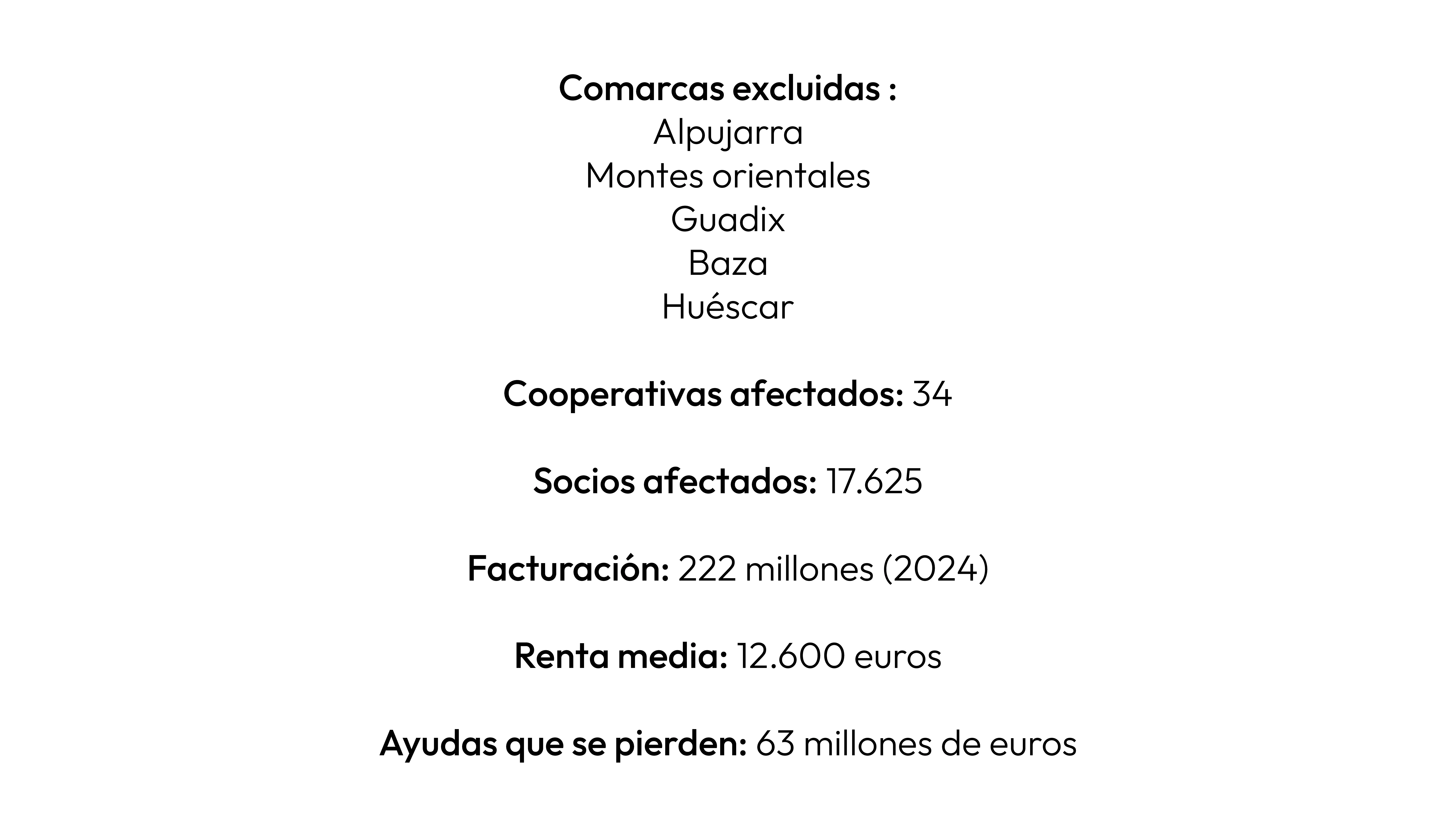 Resumen de comarcas excluidas y cifras de agricultores afectados en Granada